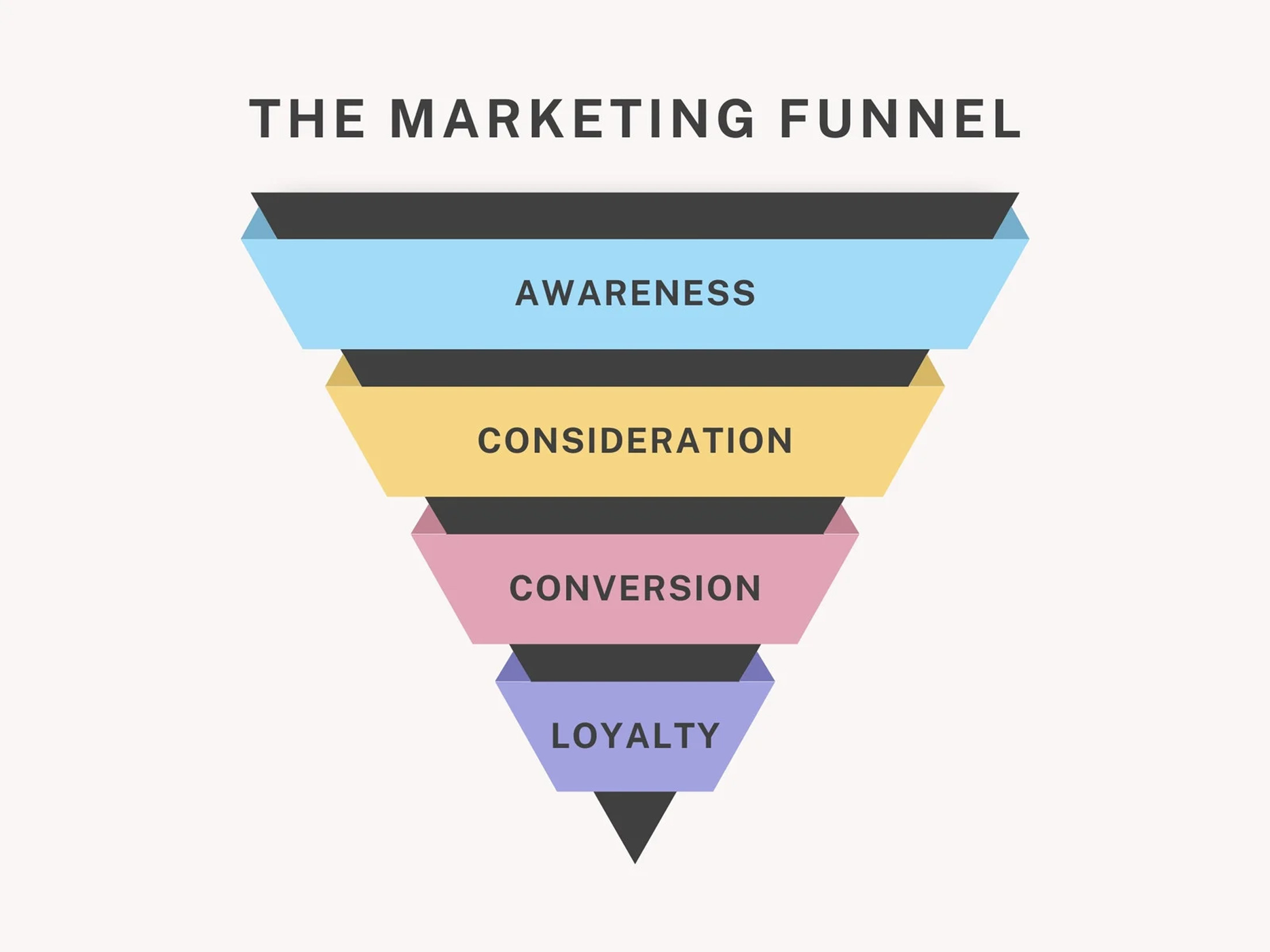 marketing-funnel